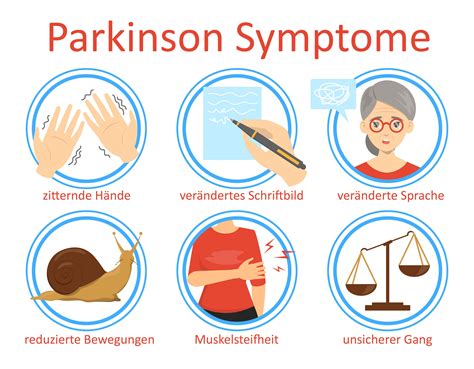 symptome bei parkinson und erklärung